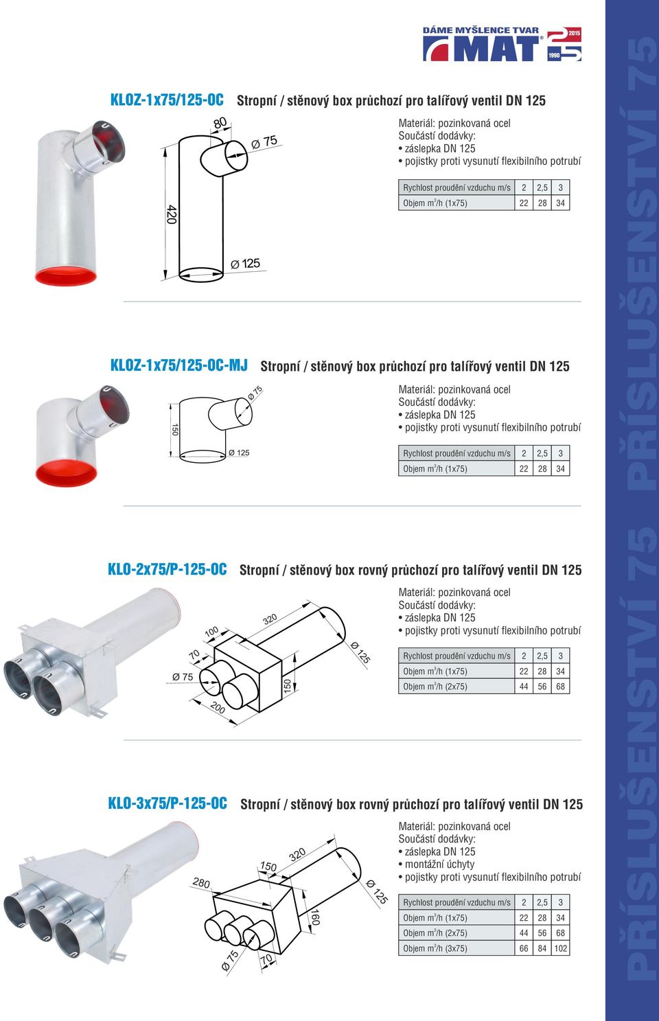 ventil DN 125 Rychlost proudění vzduchu m/s 2 2,5 Objem m /h (1x75) 22 28 4 Objem m /h (2x75) 44 56 68 Stropní / stěnový box rovný průchozí pro