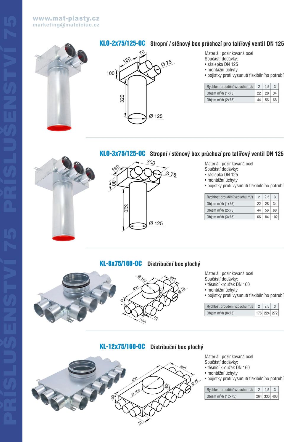 Rychlost proudění vzduchu m/s 2 2,5 Objem m /h (1x75) 22 28 4 Objem m /h (2x75) 44 56 68 Objem m /h (x75) 66 84 102 PŘÍSLUŠENSTVÍ