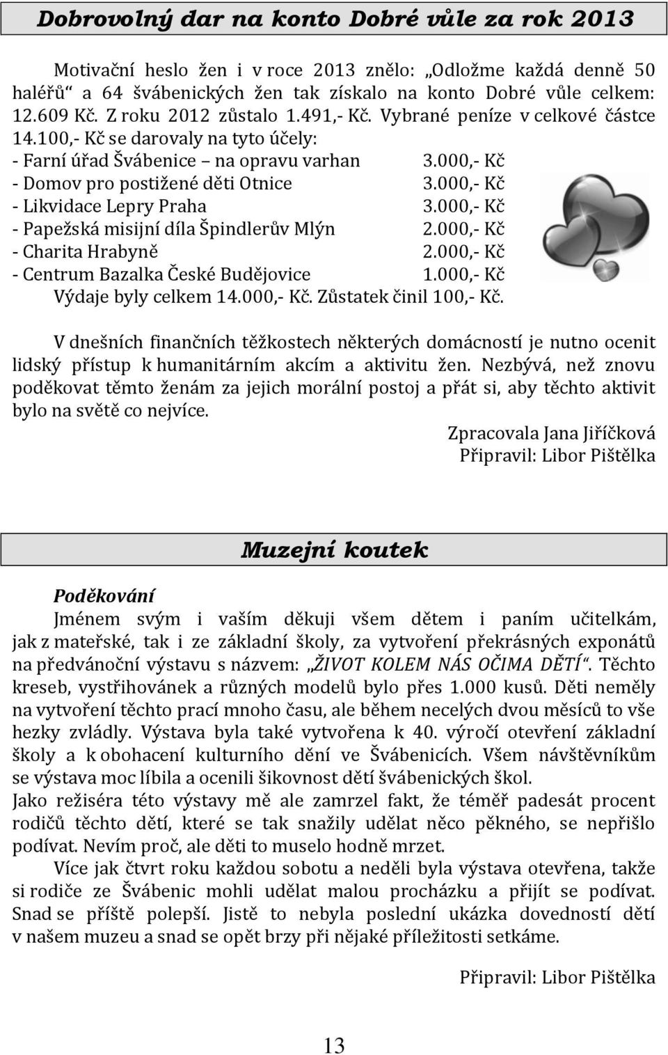 000,- Kč - Likvidace Lepry Praha 3.000,- Kč - Papežská misijní díla Špindlerův Mlýn 2.000,- Kč - Charita Hrabyně 2.000,- Kč - Centrum Bazalka České Budějovice 1.000,- Kč Výdaje byly celkem 14.