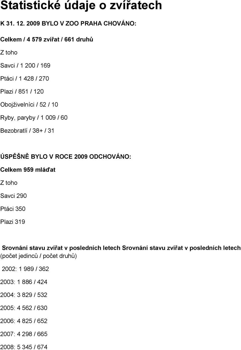 Obojživelníci / 52 / 10 Ryby, paryby / 1 009 / 60 Bezobratlí / 38+ / 31 ÚSPĚŠNĚ BYLO V ROCE 2009 ODCHOVÁNO: Celkem 959 mláďat Z toho Savci 290