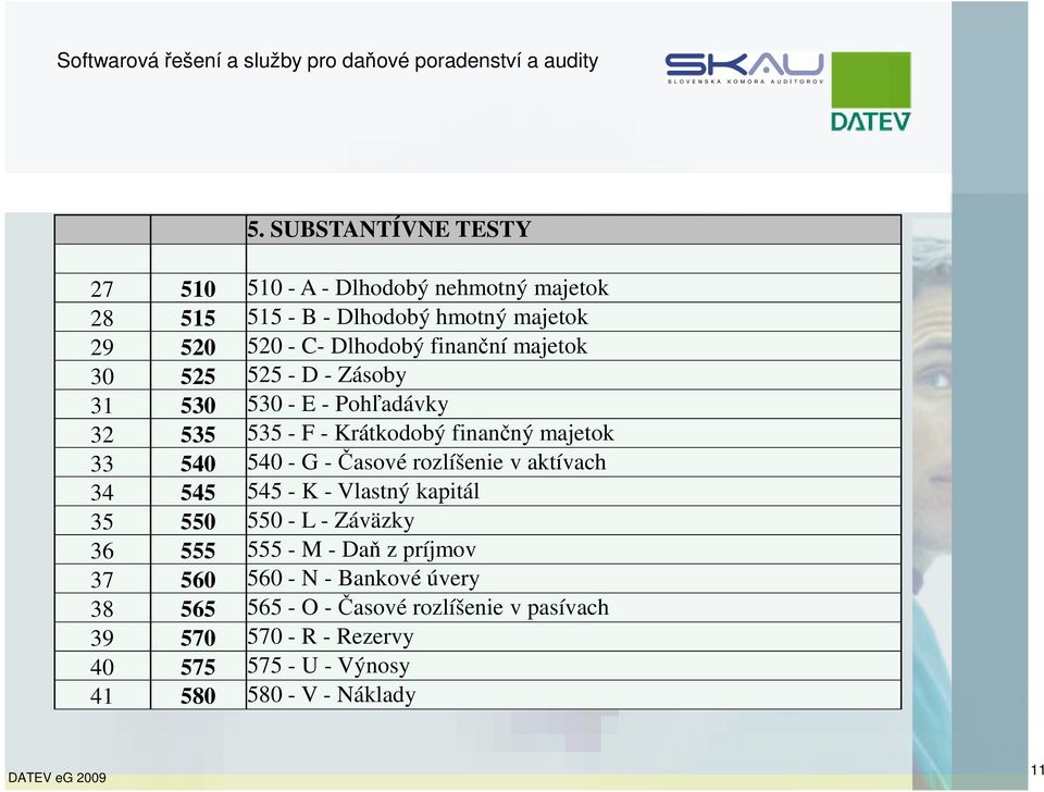 -Časové rozlíšenie v aktívach 34 545 545 - K - Vlastný kapitál 35 550 550 - L - Záväzky 36 555 555 - M - Daň z príjmov 37 560 560 -