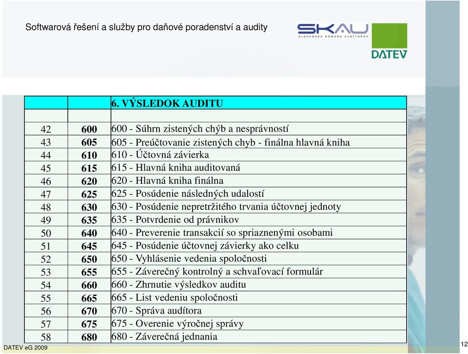 640 640 - Preverenie transakcií so spriaznenými osobami 51 645 645 - Posúdenie účtovnej závierky ako celku 52 650 650 - Vyhlásenie vedenia spoločnosti 53 655 655 - Záverečný kontrolný a