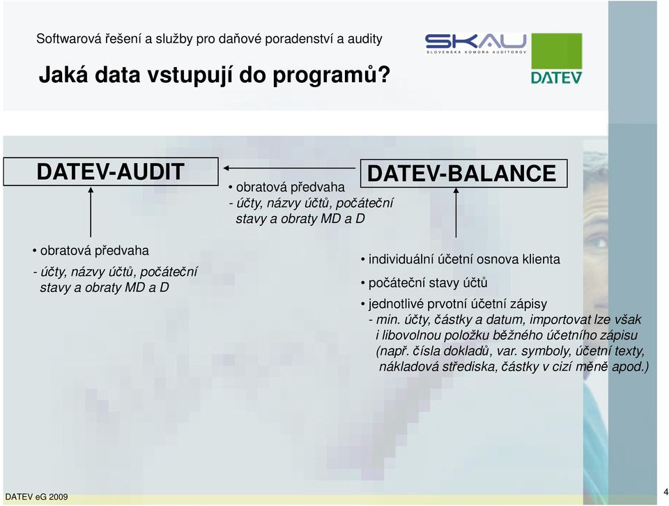 počáteční stavy a obraty MD a D DATEV-BALANCE individuální účetní osnova klienta počáteční stavy účtů jednotlivé