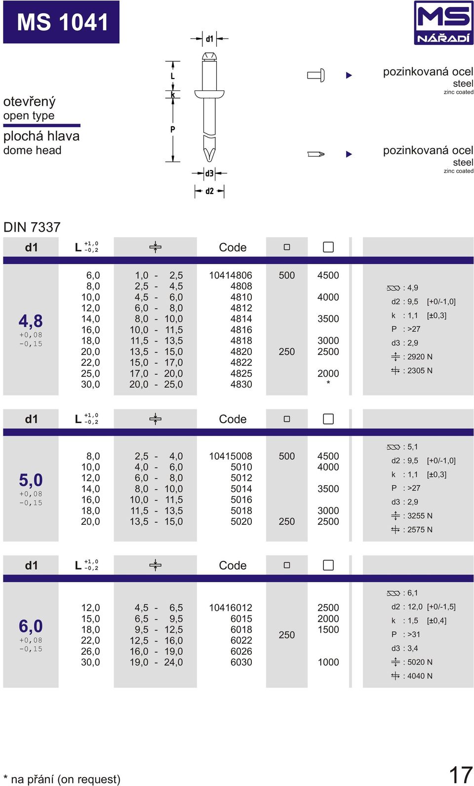 15,0 10418 5010 5012 5014 5016 5018 5020 4 4000 3 0 : 5,1 d2 : 9,5 : 1,1 d3 : 2,9 : 3255 N : 2575 N [+0/1,0] [ ± 0,3] : 6,1 15,0 1 22,0 2 30,0 4,5 6,5 6,5 9,5