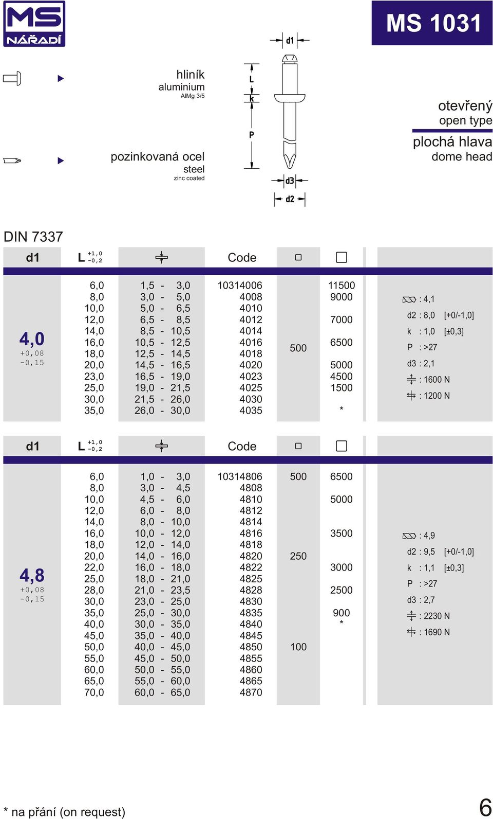 45,0 50,0 55,0 60,0 65,0 70,0 1,0 3,0 3,0 4,5 4,5 1 1 21,0 21,0 23,5 23,0 25,0 25,0 30,0 30,0 35,0 35,0 40,0 40,0 45,0 45,0 50,0 50,0 55,0 55,0 60,0 60,0 65,0 10314806 4808 4810