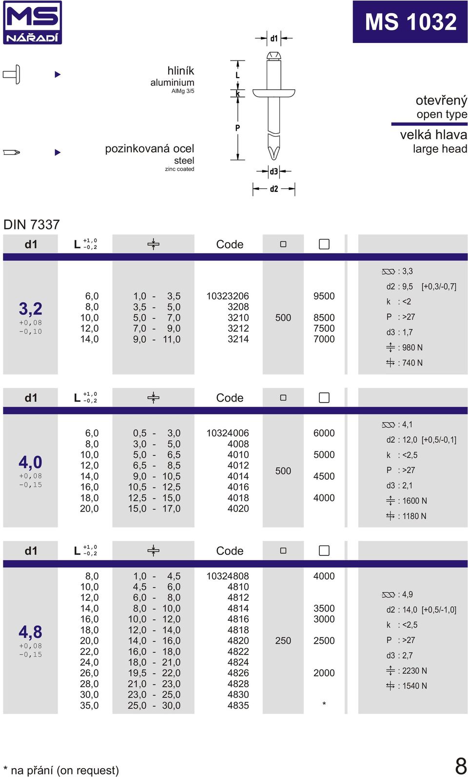 4018 4020 6000 0 4 4000 :4,1 d2 : [+0,5/0,1] :<2,5 :>27 d3 :2,1 :1600N :1180N 1 22,0 24,0 2 2 30,0 35,0 1,0 4,5 4,5 1 1 21,0 19,5 22,0 21,0 23,0 23,0 25,0 25,0