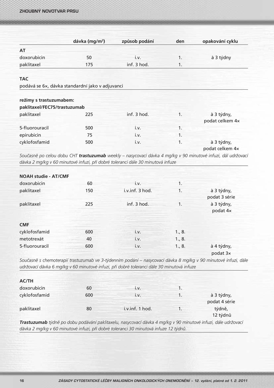 v. 1. epirubicin 75 i.v. 1. cyklofosfamid 500 i.v. 1. à 3 týdny, podat celkem 4 Současně po celou dobu CHT trastuzumab weekly nasycovací dávka 4 mg/kg v 90 minutové infuzi, dál udržovací dávka 2