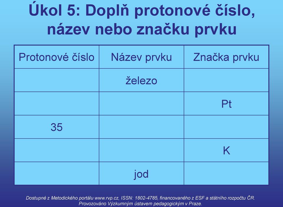 prvku Protonové číslo Název