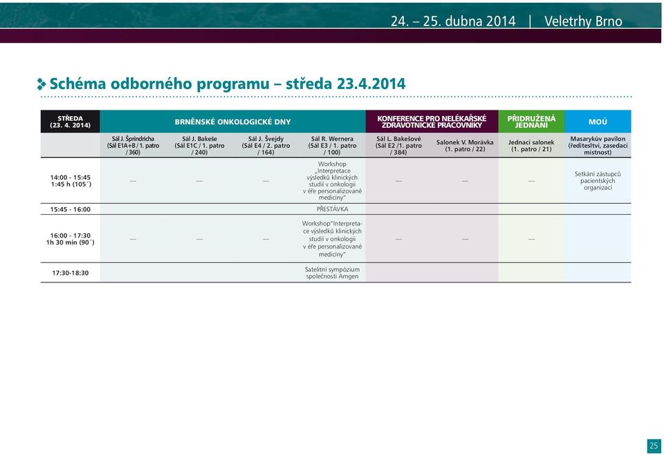 patro / 100) Workshop Interpretace výsledků klinických studií v onkologii v éře personalizované medicíny 15:45-16:00 PŘESTÁVKA KONFERENCE PRO NELÉKAŘSKÉ ZDRAVOTNICKÉ PRACOVNÍKY S á l L.