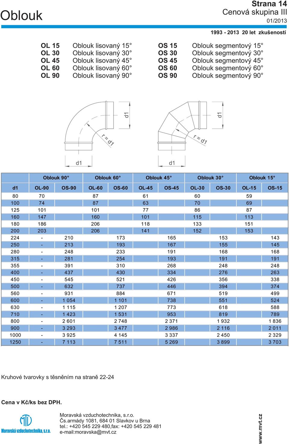 OS-30 OL-15 OS-15 80 70 87 61 60 59 100 74 87 63 70 69 125 101 101 77 86 87 160 147 160 101 115 113 180 186 206 118 133 151 200 203 206 141 152 153 224-210 173 165 153 143 250-213 193 167 155 145