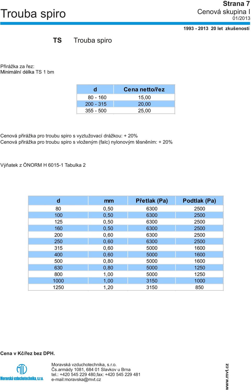 6015-1 Tabulka 2 d mm Pøetlak (Pa) Podtlak (Pa) 80 0,50 6300 2500 100 0,50 6300 2500 125 0,50 6300 2500 160 0,50 6300 2500 200 0,60 6300 2500 250 0,60 6300