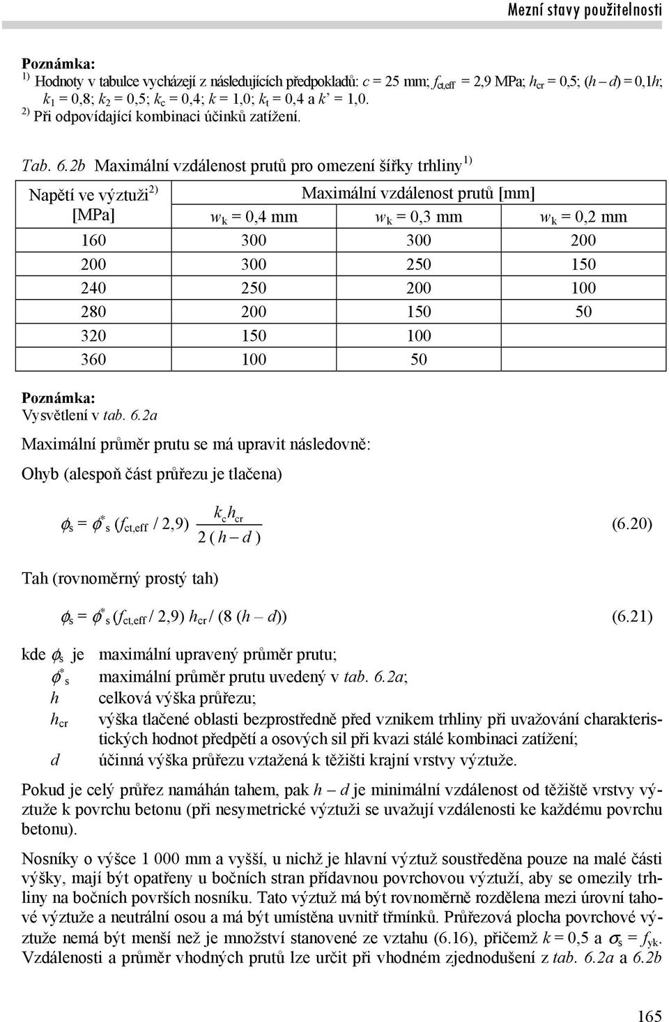 b Maximální vzdálenost prutů pro omezení šířky trhliny 1) Napětí ve výztuži ) Maximální vzdálenost prutů [mm] [MPa] w k = 0,4 mm w k = 0,3 mm w k = 0, mm 160 300 300 00 00 300 50 150 40 50 00 100 80