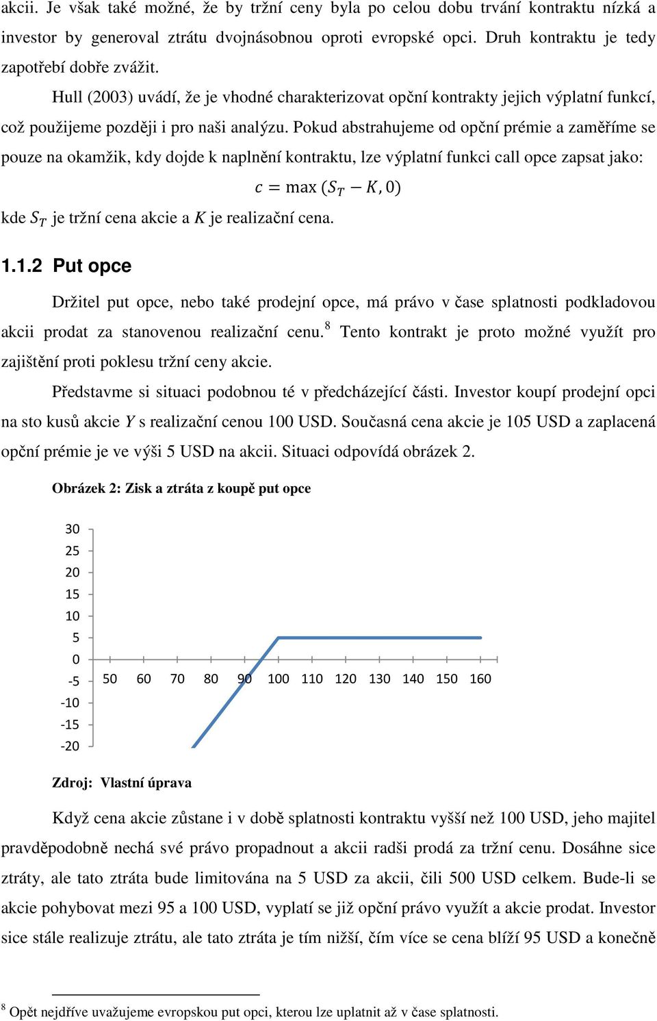 Pokud abstrahujeme od opční prémie a zaměříme se pouze na okamžik, kdy dojde k naplnění kontraktu, lze výplatní funkci call opce zapsat jako: =max (,0) kde je tržní cena akcie a K je realizační cena.