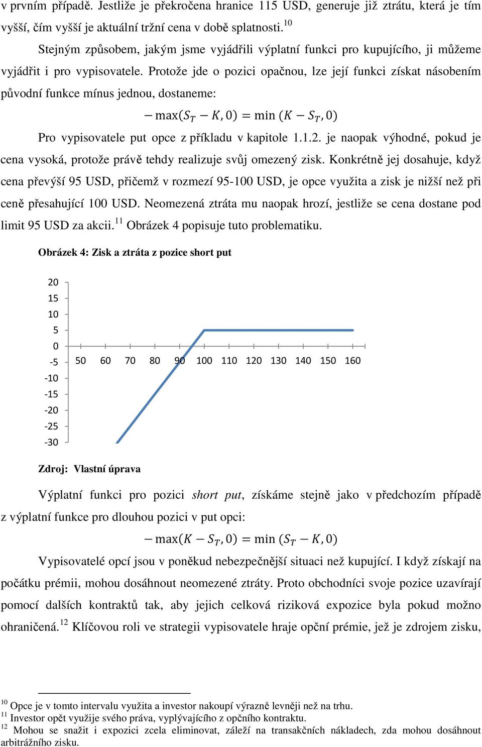 Protože jde o pozici opačnou, lze její funkci získat násobením původní funkce mínus jednou, dostaneme: max(,0)=min (,0) Pro vypisovatele put opce z příkladu v kapitole 1.1.2.