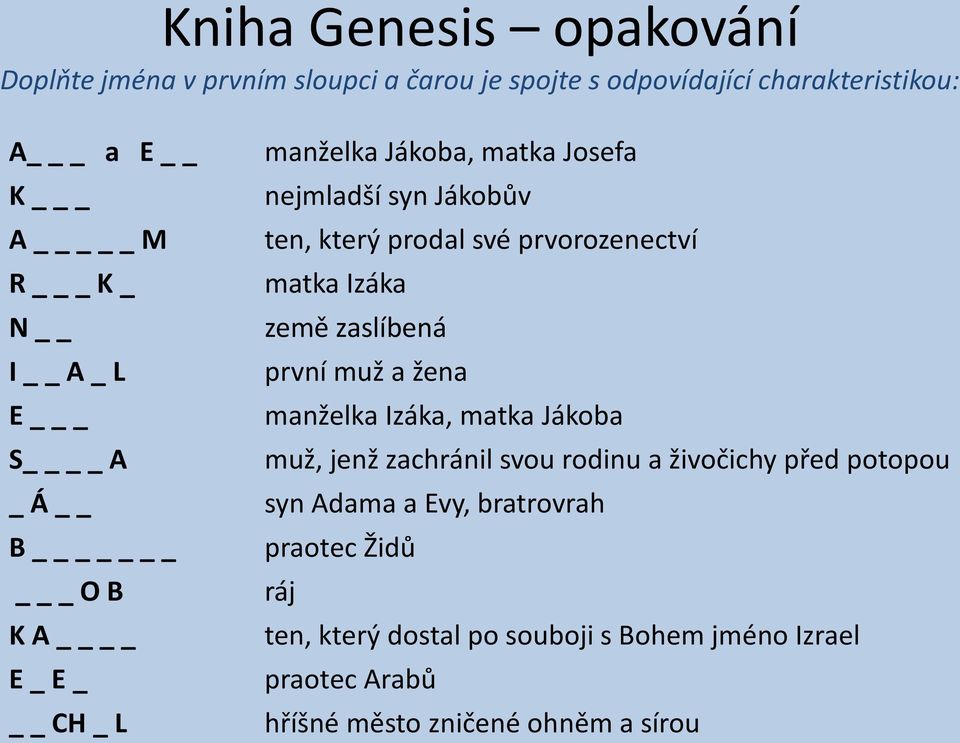 matka Izáka země zaslíbená první muž a žena manželka Izáka, matka Jákoba muž, jenž zachránil svou rodinu a živočichy před potopou syn