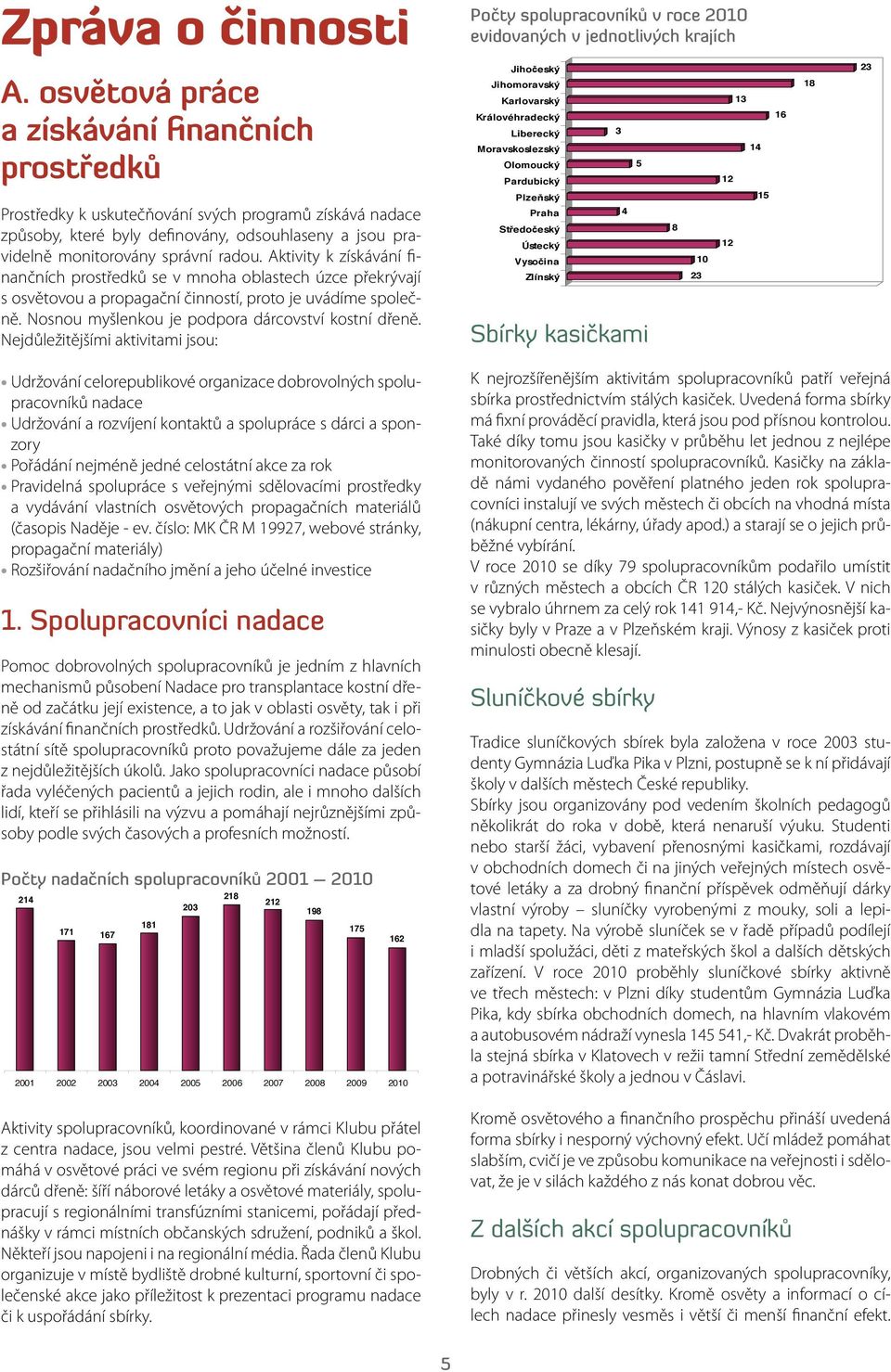 Aktivity k získávání finančních prostředků se v mnoha oblastech úzce překrývají s osvětovou a propagační činností, proto je uvádíme společně. Nosnou myšlenkou je podpora dárcovství kostní dřeně.