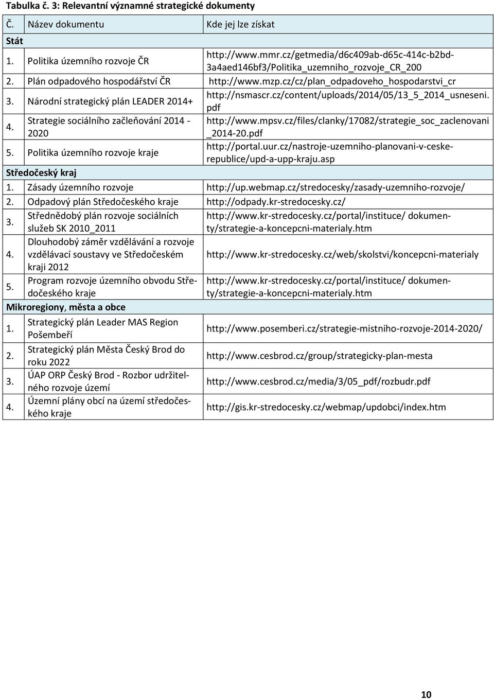 Národní strategický plán LEADER 2014+ http://nsmascr.cz/content/uploads/2014/05/13_5_2014_usneseni. pdf 4. Strategie sociálního začleňování 2014 - http://www.mpsv.