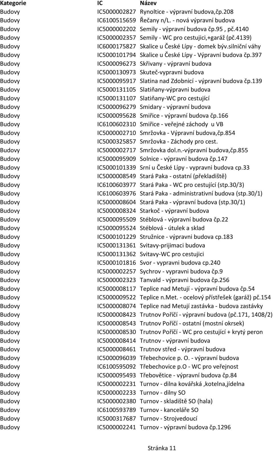 397 IC5000096273 Skřivany - výpravní budova IC5000130973 Skuteč-vypravni budova IC5000095917 Slatina nad Zdobnicí - výpravní budova čp.