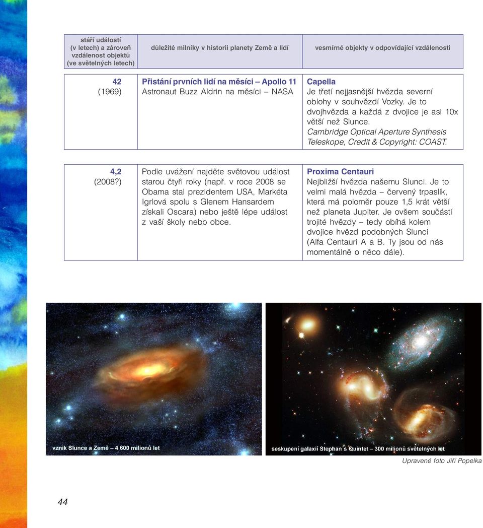 Cambridge Optical Aperture Synthesis Teleskope, Credit & Copyright: COAST. 4,2 Podle uvážení najděte světovou událost (2008?) starou čtyři roky (např.