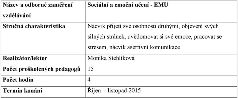 uvědomovat si své emoce, pracovat se stresem, nácvik asertivní komunikace