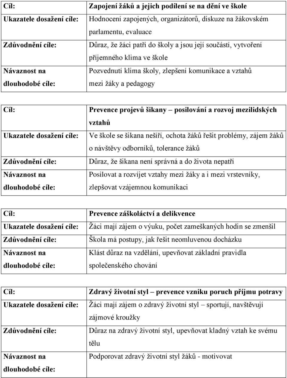 cíle: Zdůvodnění cíle: Návaznost na dlouhodobé cíle: Prevence projevů šikany posilování a rozvoj mezilidských vztahů Ve škole se šikana nešíří, ochota žáků řešit problémy, zájem žáků o návštěvy