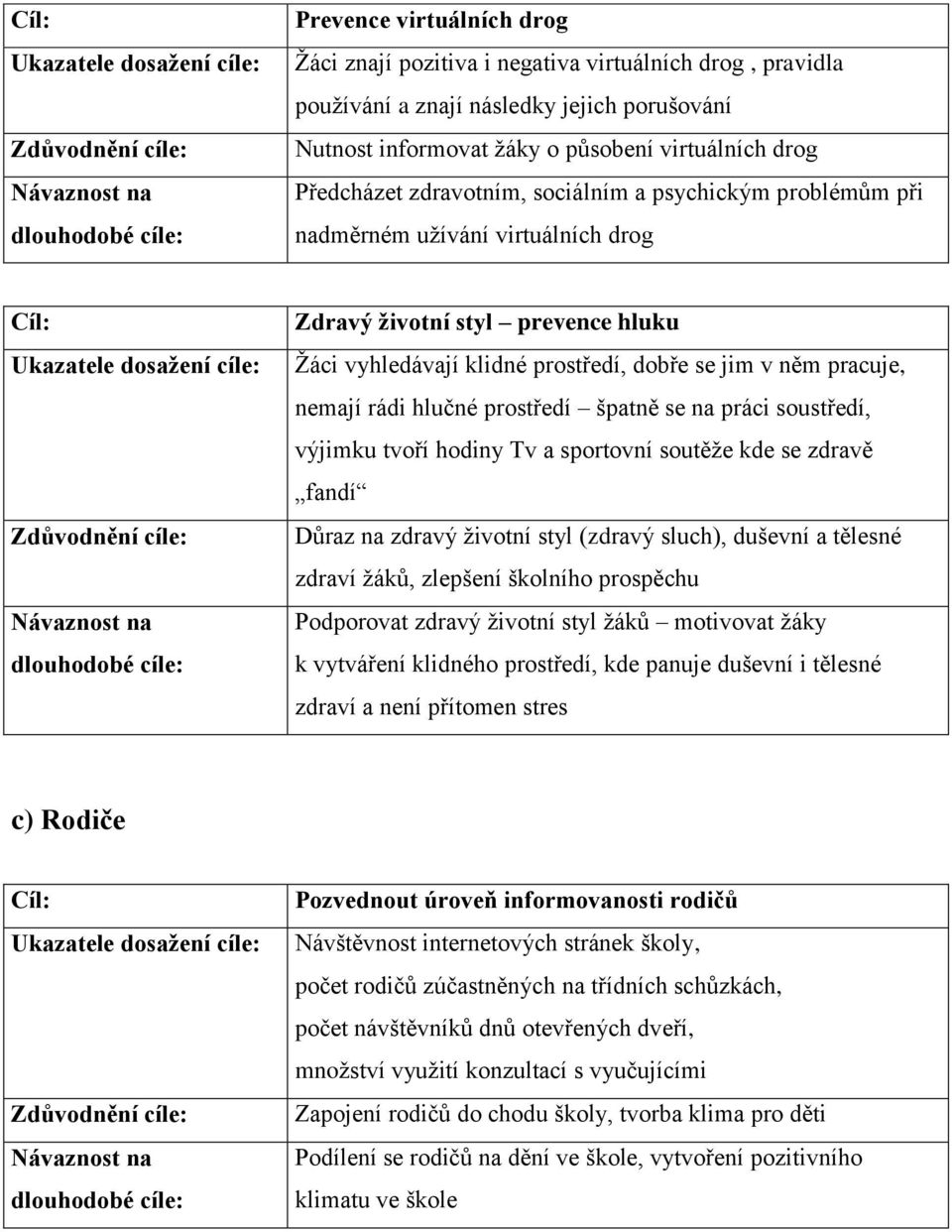 cíle: Návaznost na dlouhodobé cíle: Zdravý životní styl prevence hluku Žáci vyhledávají klidné prostředí, dobře se jim v něm pracuje, nemají rádi hlučné prostředí špatně se na práci soustředí,