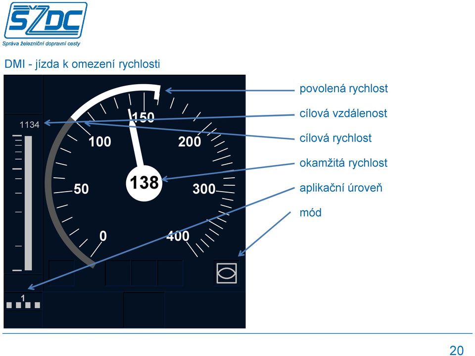 200 cílová rychlost okamžitá rychlost