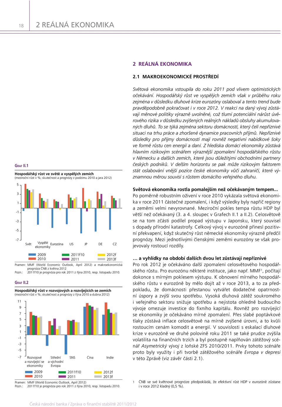 213f Pramen: MMF (World Economic Outlook, April 212) a makroekonomická prognóza ČNB z května 212 Pozn.: 211f1 je prognóza pro rok 211 z října 21, resp. listopadu 21. Graf II.