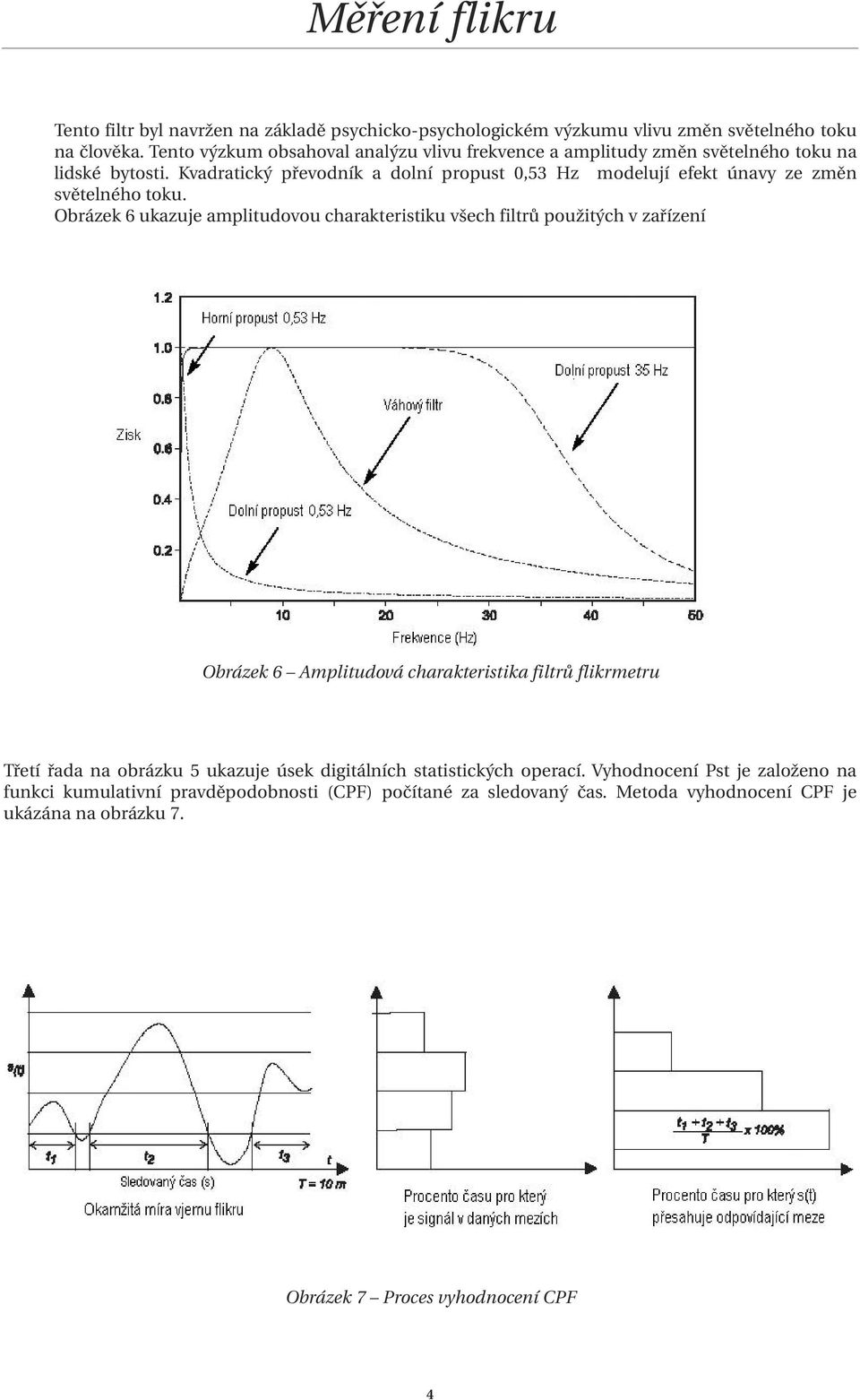 Kvadratický převodník a dolní propust 0,53 Hz modelují efekt únavy ze změn světelného toku.