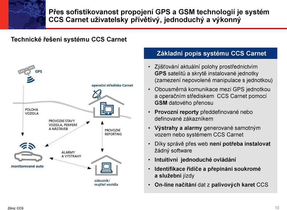 operačním střediskem CCS Carnet pomocí GSM datového přenosu Provozní reporty předdefinované nebo definované zákazníkem Výstrahy a alarmy generované samotným vozem nebo systémem CCS