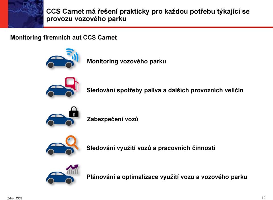 spotřeby paliva a dalších provozních veličin Zabezpečení vozů Sledování využití