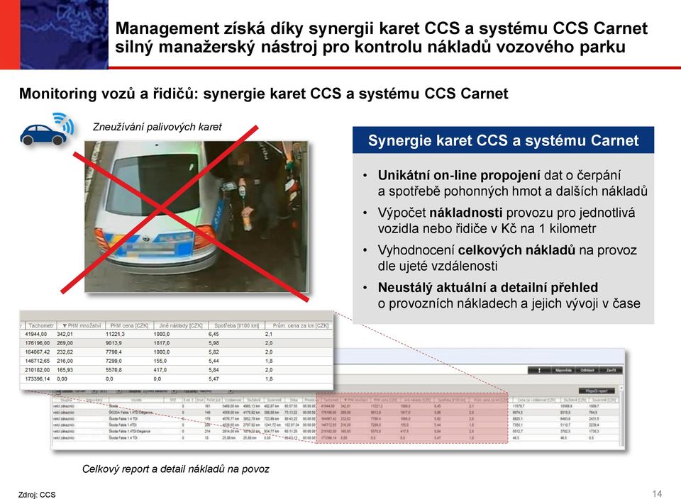 spotřebě pohonných hmot a dalších nákladů Výpočet nákladnosti provozu pro jednotlivá vozidla nebo řidiče v Kč na 1 kilometr Vyhodnocení celkových