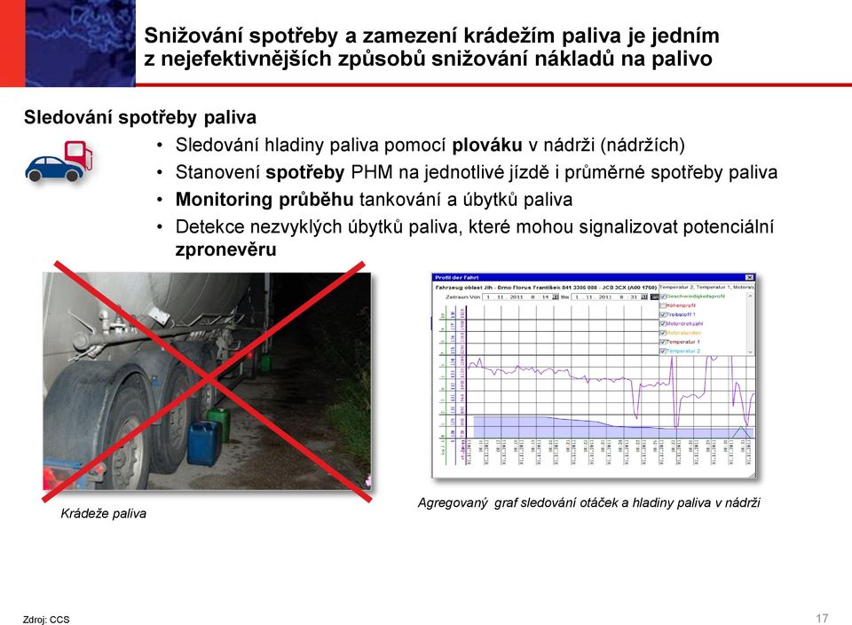 jednotlivé jízdě i průměrné spotřeby paliva Monitoring průběhu tankování a úbytků paliva Detekce nezvyklých úbytků