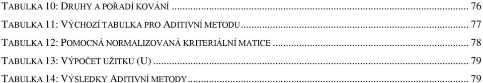 .. 77 TABULKA 12: POMOCNÁ NORMALIZOVANÁ KRITERIÁLNÍ MATICE.