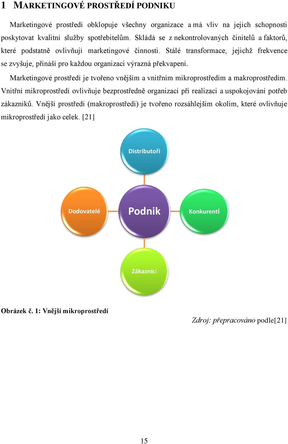 Stálé transformace, jejichž frekvence se zvyšuje, přináší pro každou organizaci výrazná překvapení. Marketingové prostředí je tvořeno vnějším a vnitřním mikroprostředím a makroprostředím.