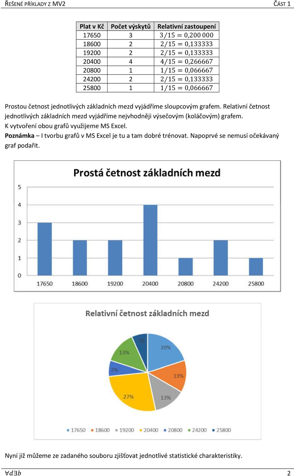 Relativní četnost jednotlivých základních mezd vyjádříme nejvhodněji výsečovým (koláčovým) grafem. K vytvoření obou grafů využijeme MS Excel.