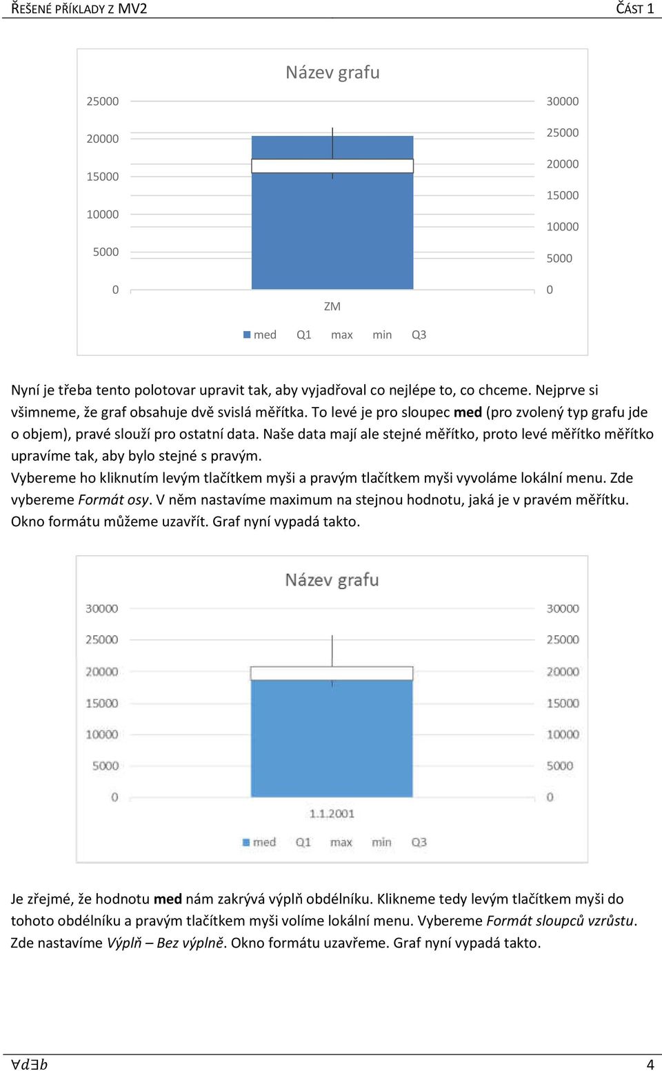 Naše data mají ale stejné měřítko, proto levé měřítko měřítko upravíme tak, aby bylo stejné s pravým. Vybereme ho kliknutím levým tlačítkem myši a pravým tlačítkem myši vyvoláme lokální menu.