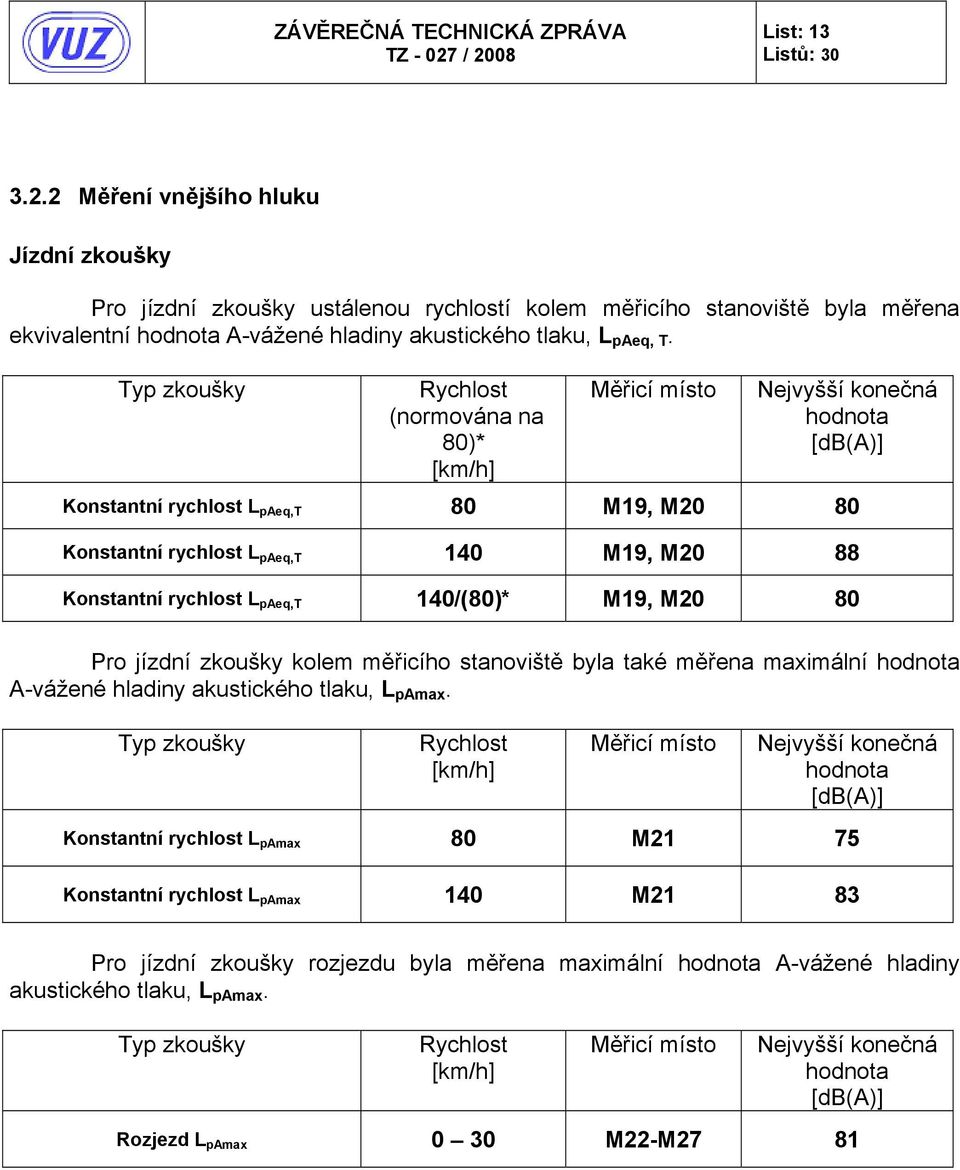 Pro jízdní zkoušky kolem měřicího stanoviště byla také měřena maximální hodnota A-vážené hladiny akustického tlaku, L pamax.