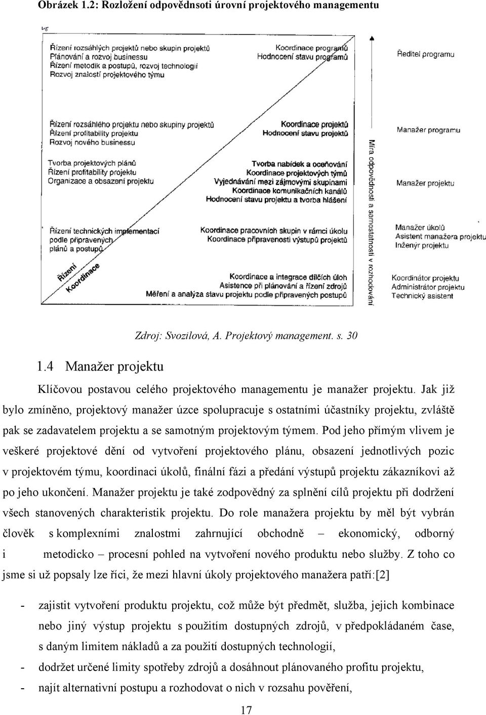 Jak jiţ bylo zmíněno, projektový manaţer úzce spolupracuje s ostatními účastníky projektu, zvláště pak se zadavatelem projektu a se samotným projektovým týmem.