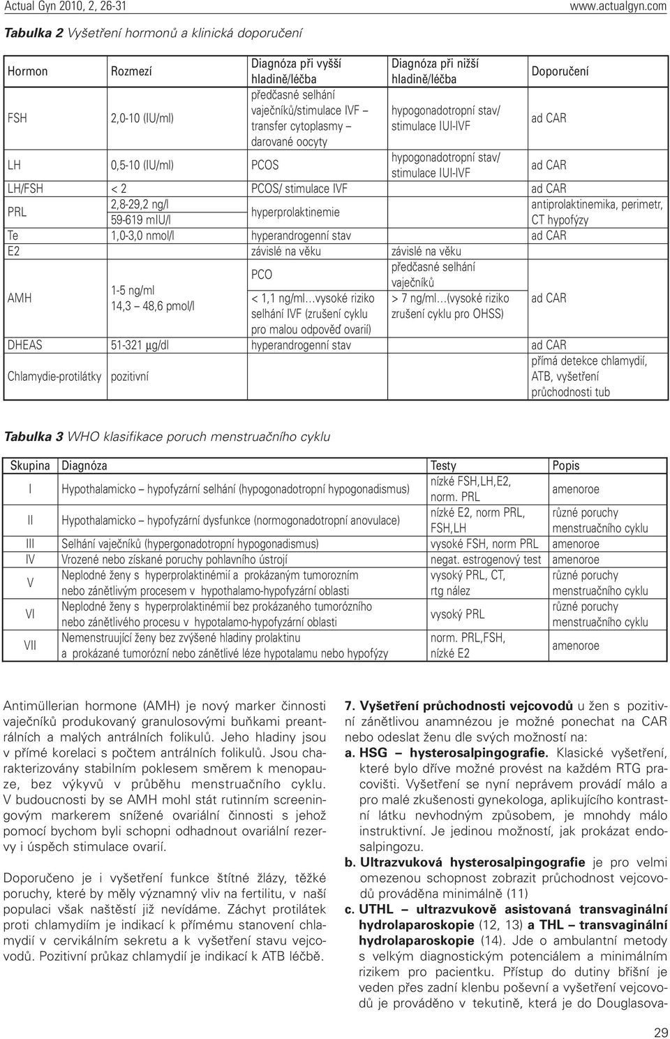 PRL 2,8-29,2 ng/l antiprolaktinemika, perimetr, hyperprolaktinemie 59-619 miu/l CT hypofýzy Te 1,0-3,0 nmol/l hyperandrogenní stav ad CAR E2 závislé na věku závislé na věku předčasné selhání PCO