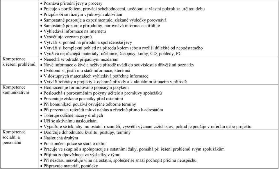 na internetu Vysvětluje význam pojmů Vytváří si pohled na přírodní a společenské jevy Vytváří si komplexní pohled na přírodu kolem sebe a rozliší důležité od nepodstatného Využívá nejrůznější