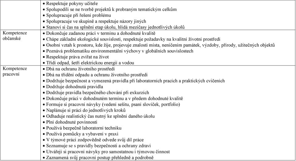 na kvalitní životní prostředí Osobní vztah k prostoru, kde žije, projevuje znalostí místa, neničením památek, výzdoby, přírody, užitečných objektů Poznává problematiku environmentální výchovy v