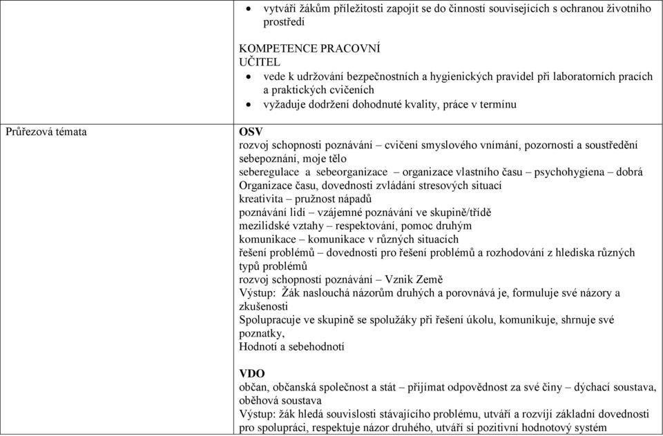 moje tělo seberegulace a sebeorganizace organizace vlastního času psychohygiena dobrá Organizace času, dovednosti zvládání stresových situací kreativita pružnost nápadů poznávání lidí vzájemné