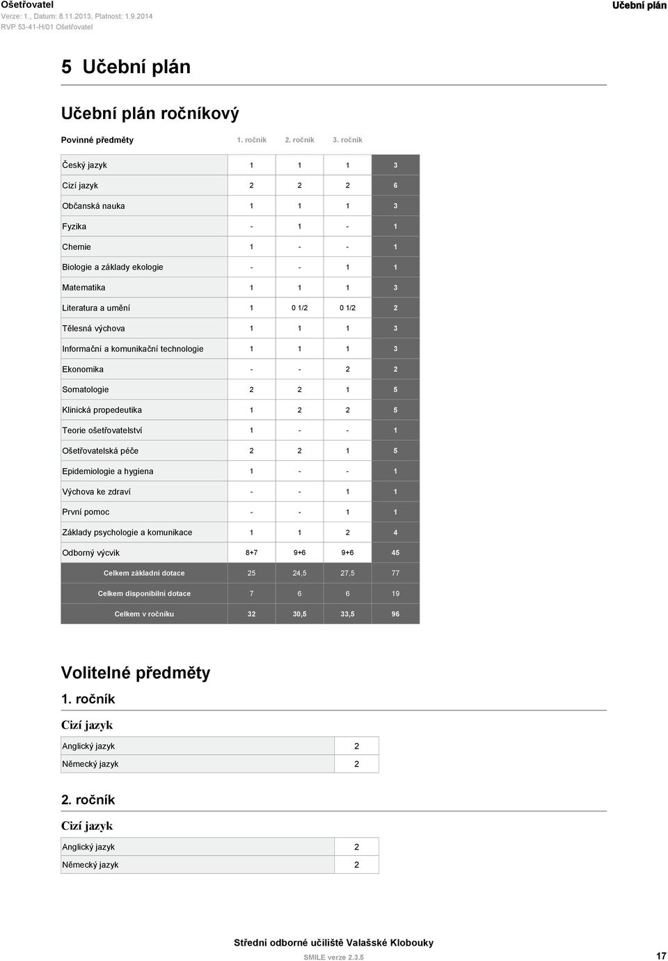 1 2 2 5 Teorie ošetřovatelství 1 - - 1 Ošetřovatelská péče 2 2 1 5 Epidemiologie a hygiena 1 - - 1 Výchova ke zdraví - - 1 1 První pomoc - - 1 1 Základy psychologie a komunikace 1 1 2 4 Odborný