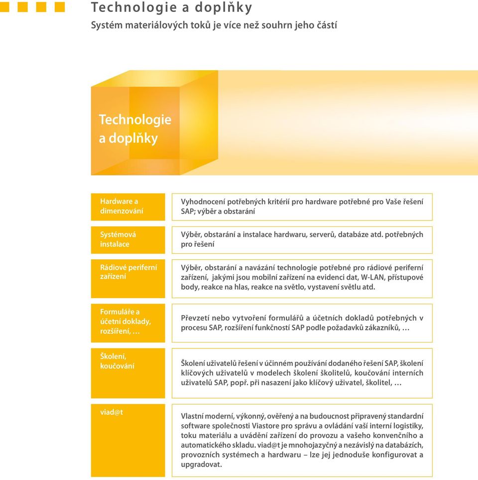 potřebných pro řešení Rádiové periferní zařízení Výběr, obstarání a navázání technologie potřebné pro rádiové periferní zařízení, jakými jsou mobilní zařízení na evidenci dat, W-LAN, přístupové body,