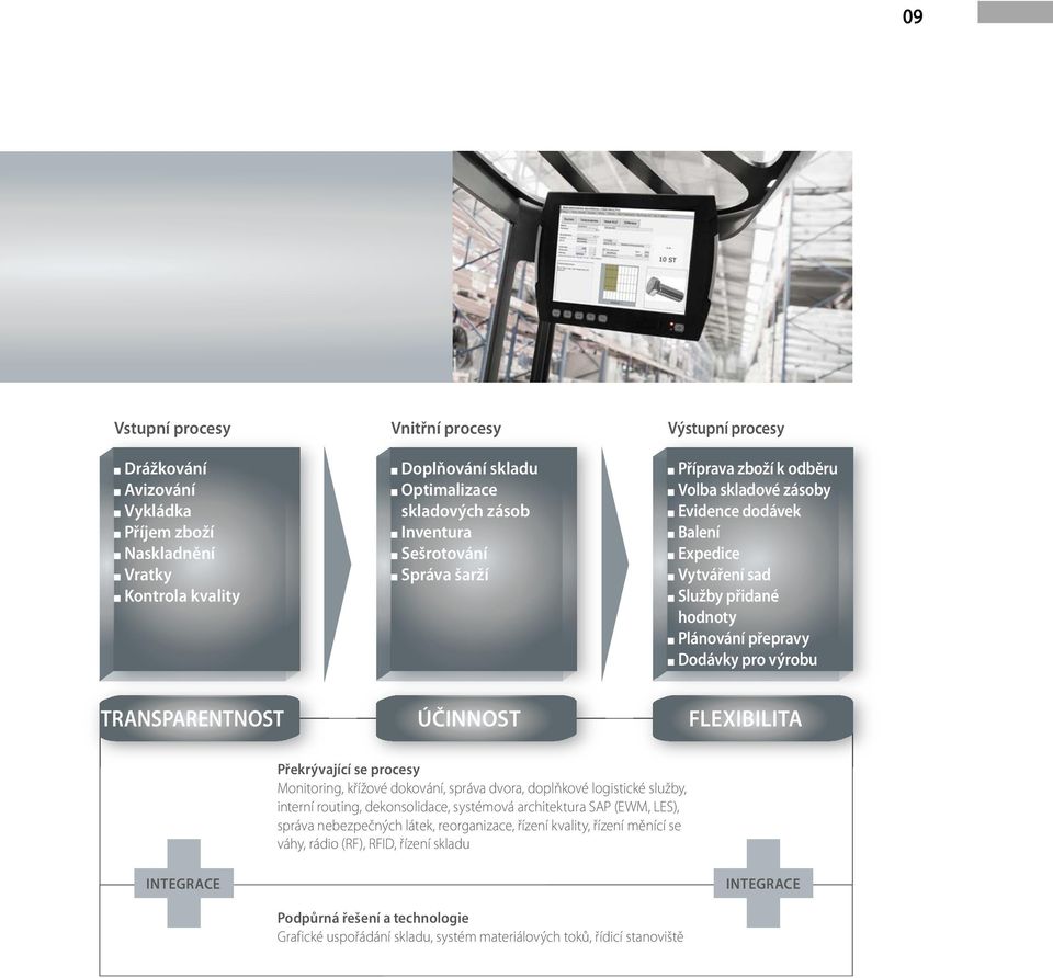 FLEXIBILITA Překrývající se procesy Monitoring, křížové dokování, správa dvora, doplňkové logistické služby, interní routing, dekonsolidace, systémová architektura SAP (EWM, LES), správa nebezpečných