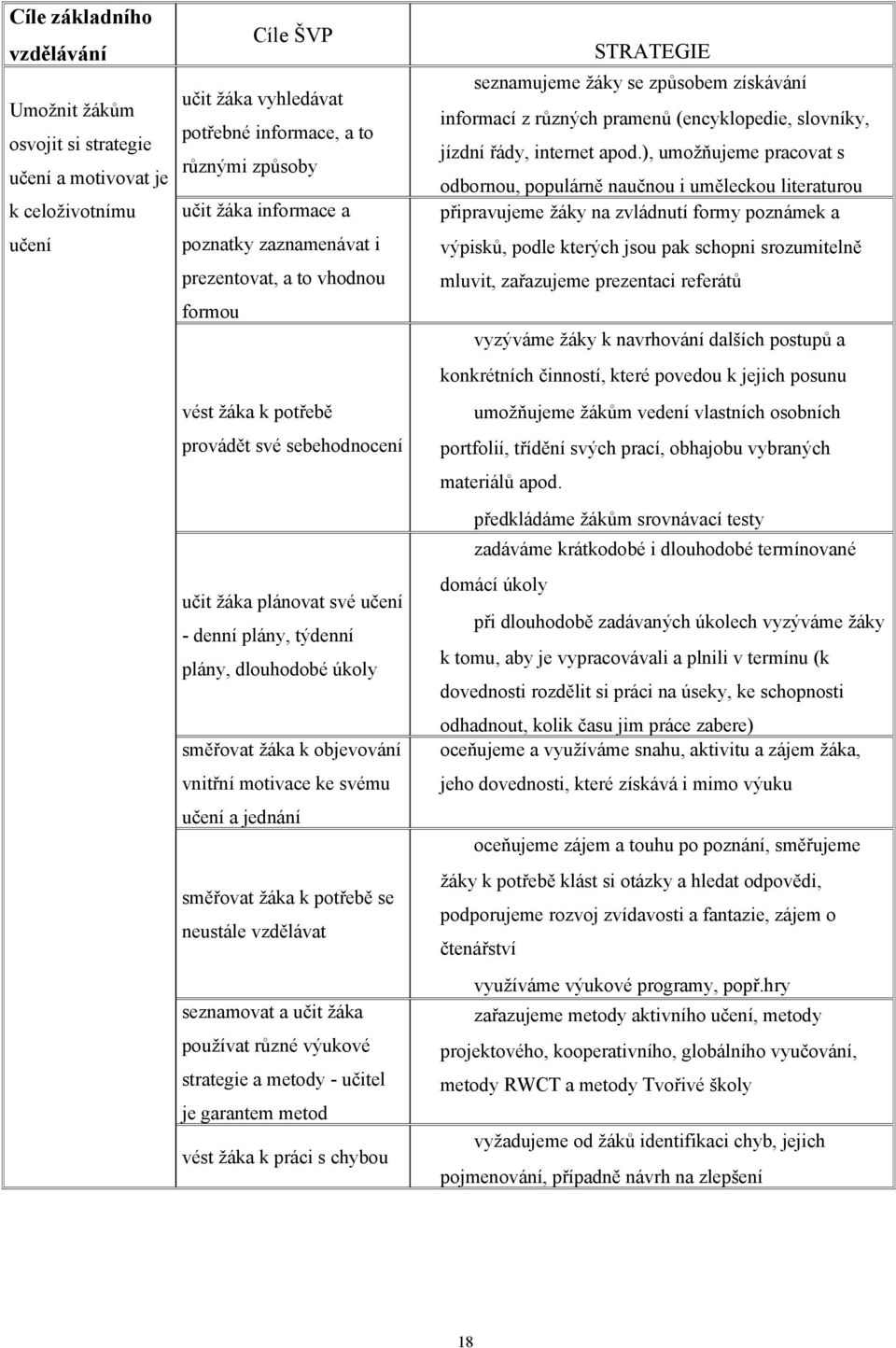 objevování vnitřní motivace ke svému učení a jednání směřovat žáka k potřebě se neustále vzdělávat seznamovat a učit žáka používat různé výukové strategie a metody - učitel je garantem metod vést