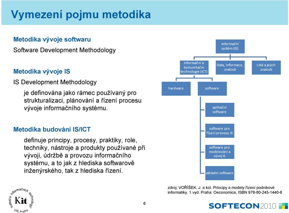 Metodika budování IS/ICT definuje principy, procesy, praktiky, role, techniky, nástroje a produkty používané při vývoji, údržbě a provozu