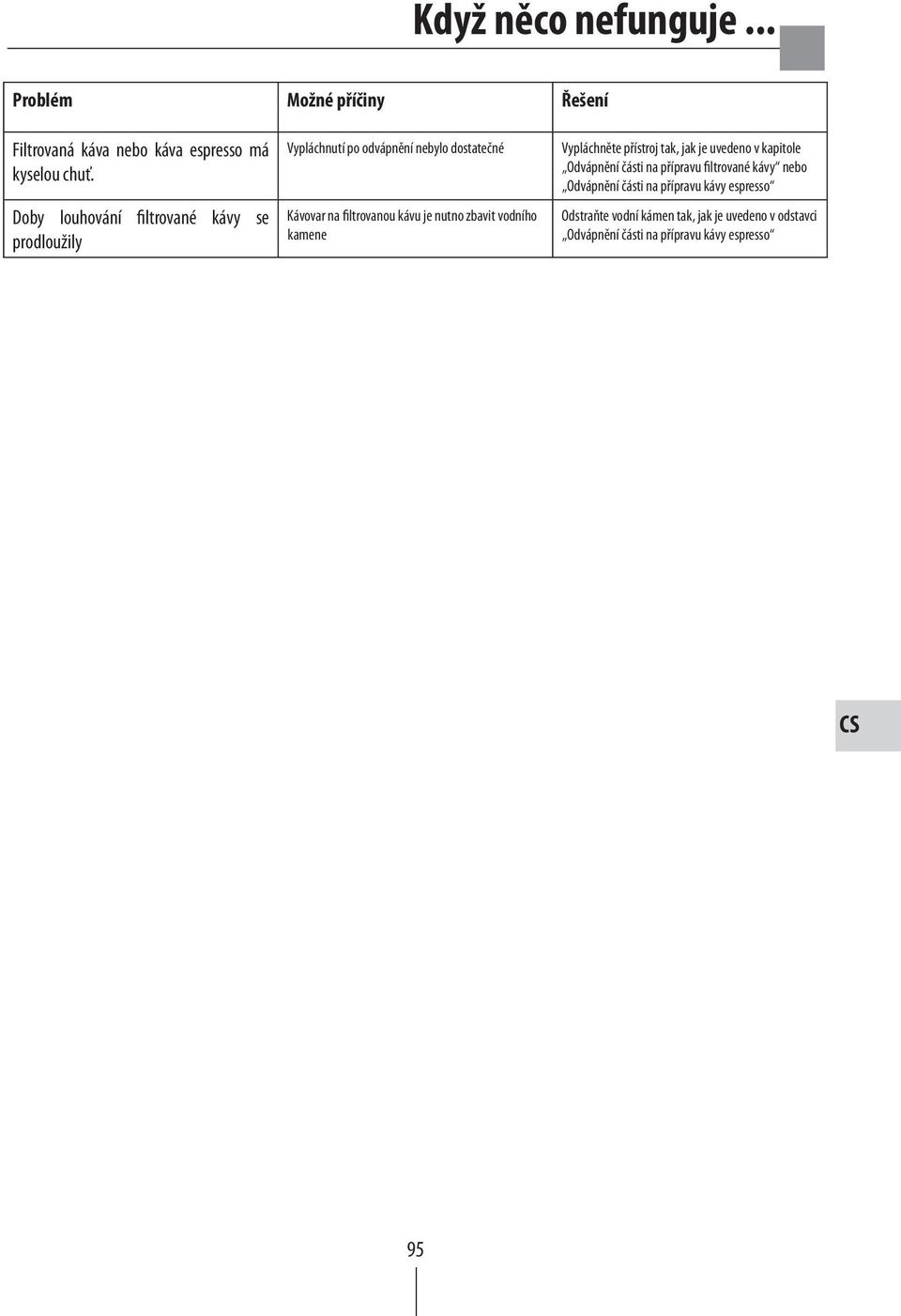 nutno zbavit vodního kamene Vypláchněte přístroj tak, jak je uvedeno v kapitole Odvápnění části na přípravu filtrované kávy