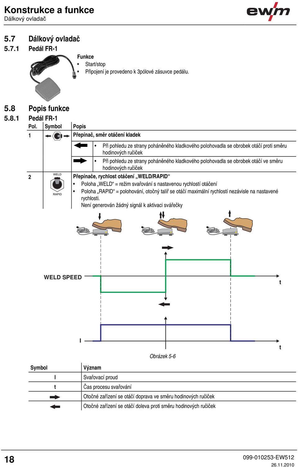 polohovadla se obrobek otáčí ve směru hodinových ručiček 2 Přepínače, rychlost otáčení WELD/RAPID Poloha WELD = režim svařování s nastavenou rychlostí otáčení Poloha RAPID = polohování, otočný talíř